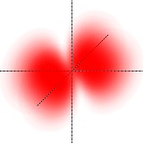 3D(xx+yy)